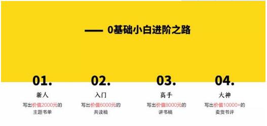 0基础小白如何写出10000+的卖货书评？12节视频大课，让你边读书边赚钱（完结）-千木学社