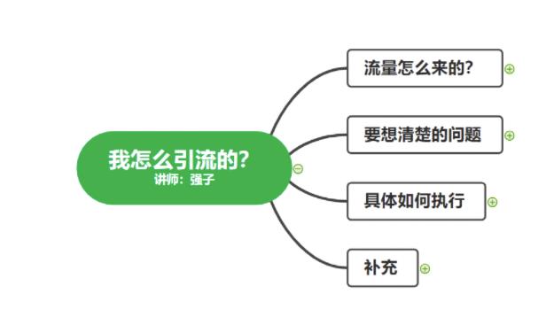 图片[3]-不会引流？强子：一年变现百万+，我是如何做流量的？-千木学社